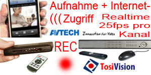 Videoüberwachung-Aufzeichnung