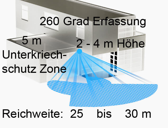 20 m Bewegungsmelder Reichweite