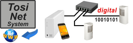 IP-Bewegungsmelder-Kamera