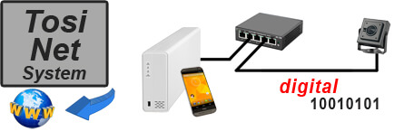 IP-Minikamera