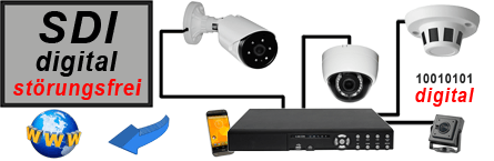 SDI-Überwachungskamera-kaufen