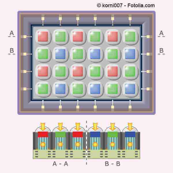 RGB