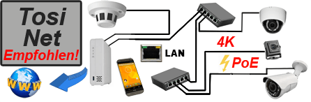 IP-Kameras
